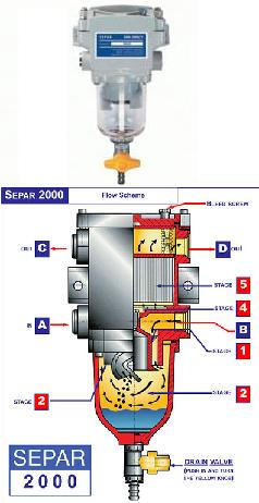 Топливный фильтр-водоотделитель Separ - 2000/5